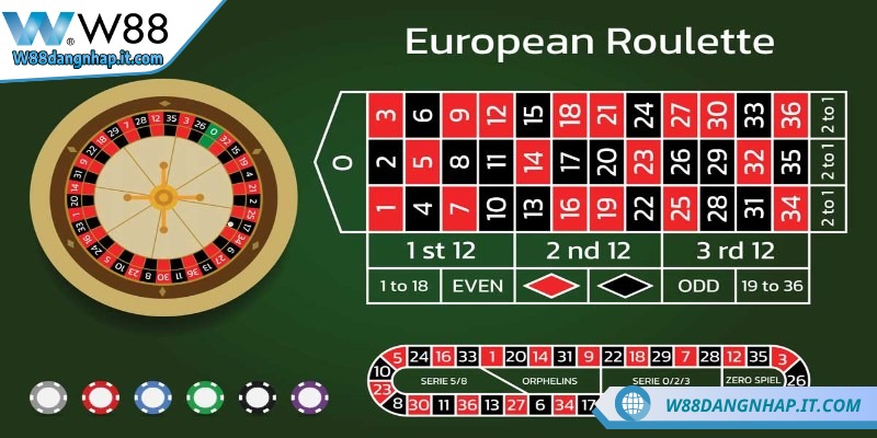 Roulette châu Âu và Mỹ có gì khác tại W88? Ưu - nhược điểm Mỗi loại sở hữu cách bố trí bàn cược, tỷ lệ thắng riêng, tạo nên sự hấp dẫn riêng biệt